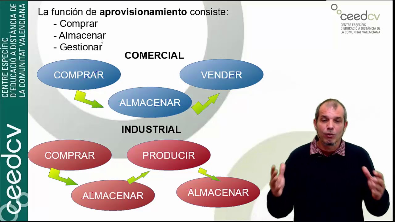 Aprovisionamiento
