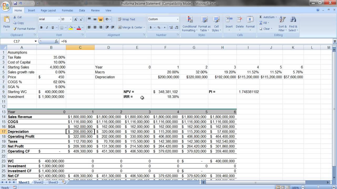 Proforma Income Statement for Capital Budgeting