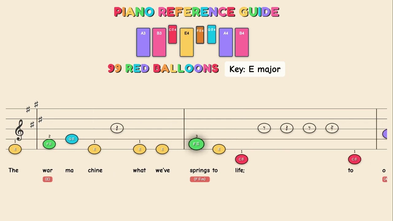 99 Red Balloons (99 Luftballons) - Nena | Easy Piano Tutorial for Kids - Beginner Color Sheet Music