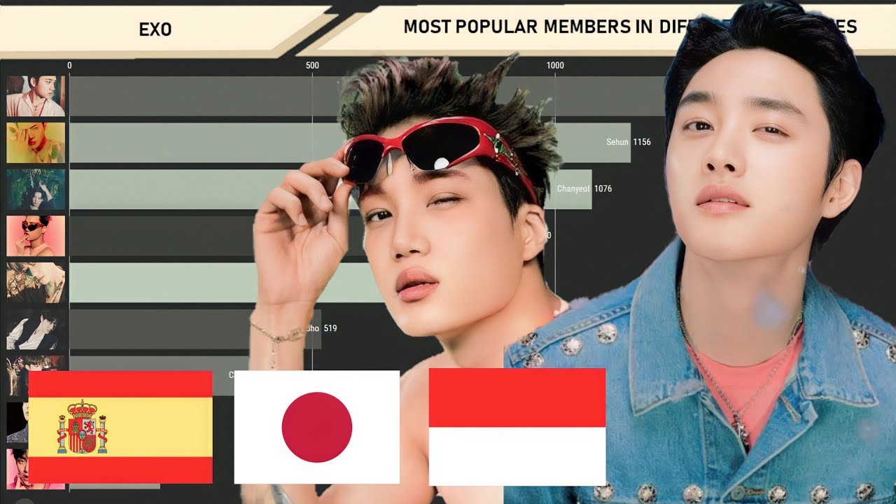 EXO - Most Popular Members in Different Countries of 2023