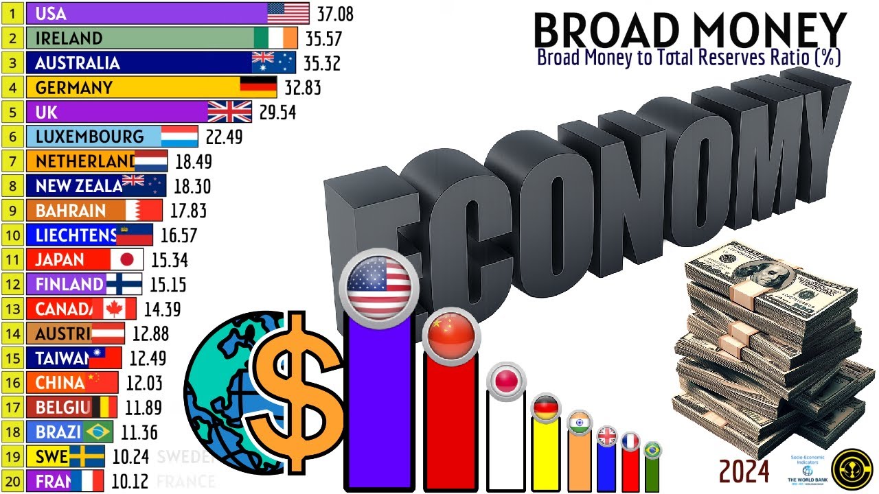 TOP 20 COUNTRIES WHO HAS THE STRONGEST FINANCIAL RESERVES
