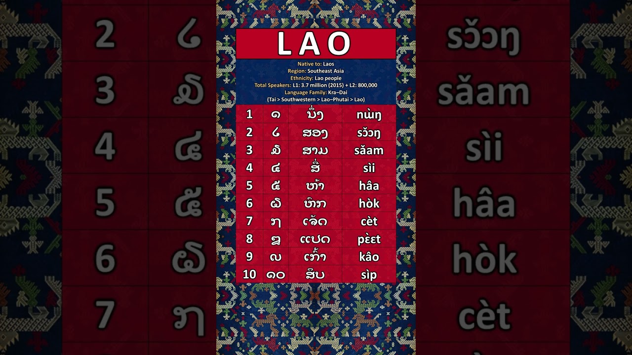 NUMBERS IN THE LAO LANGUAGE
