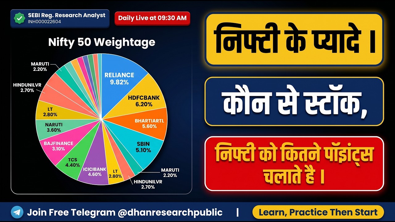Nifty 50 Price Movement Calculation I Stocks Weightage In Nifty 50. Highest Weightage Stocks List.