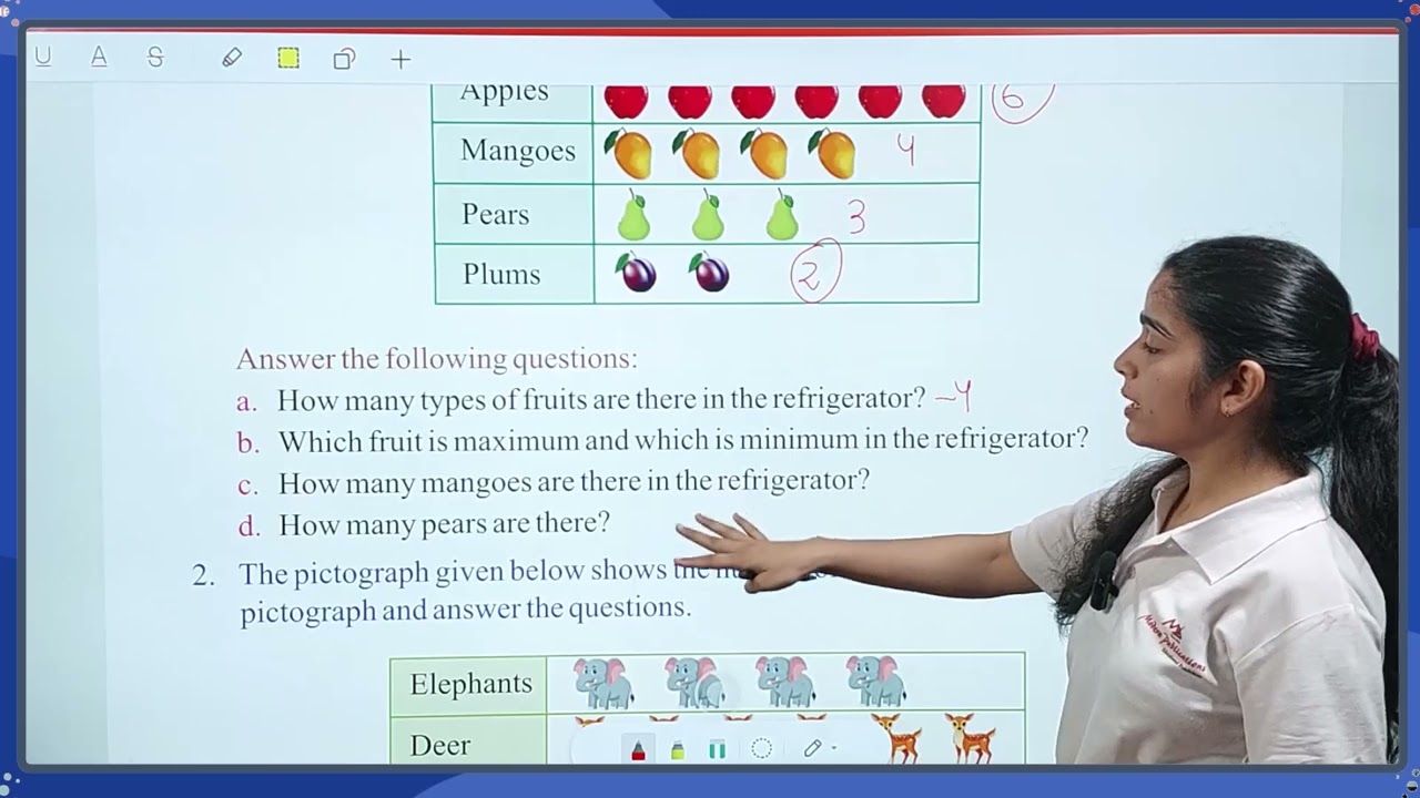Phoenix Infinity Mathematics Class  3 Chapter 14 Pictographs