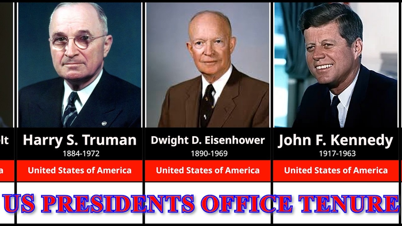 USA President Office Tenure 1732-2026|Value Voyage