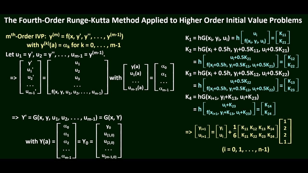 The Fourth Order Runge Kutta Method for Higher Order IVP's Recursion