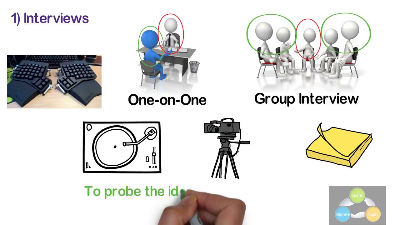 Effective Data Collection: Techniques and Tools