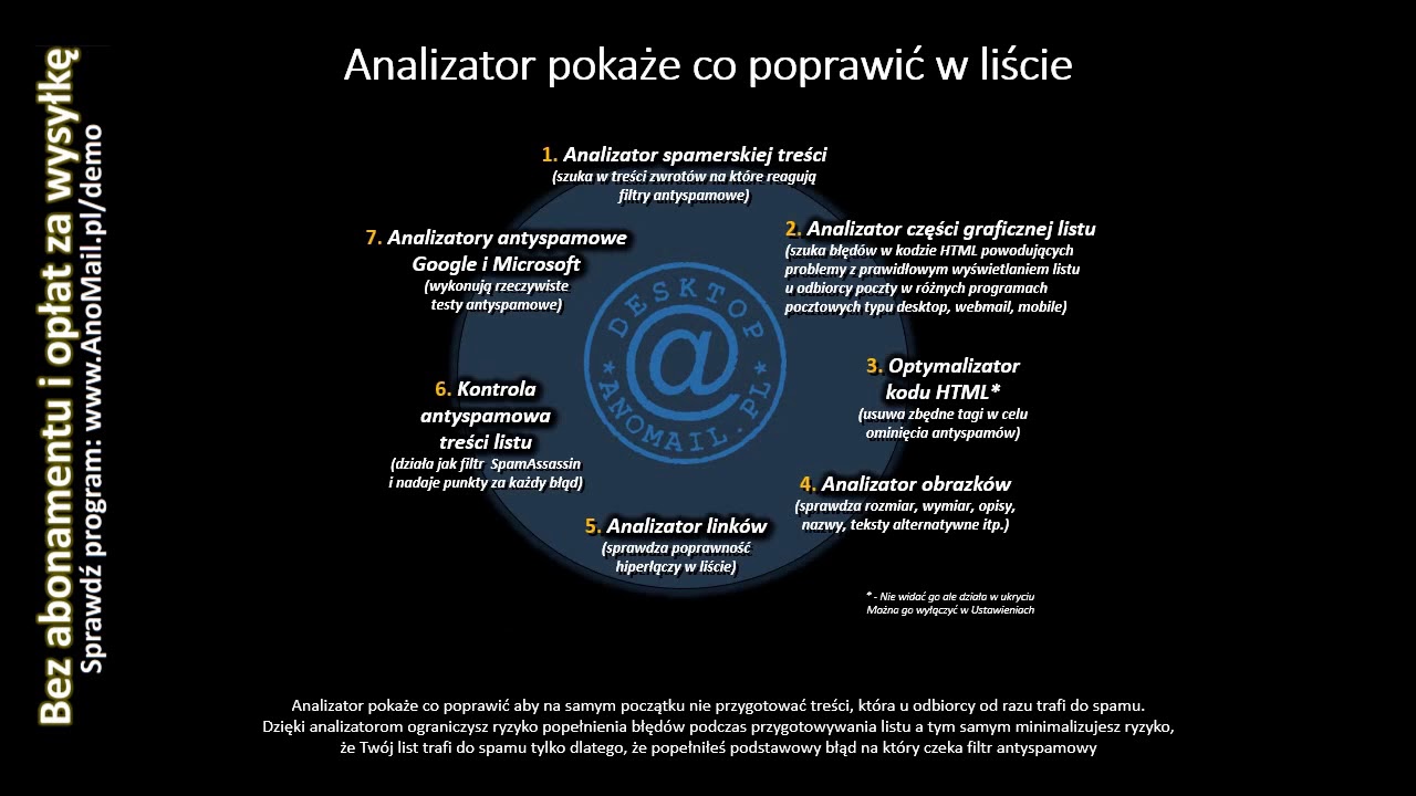 System do wysyłki newslettera - AnoMail 2019 Desktop dla Windows