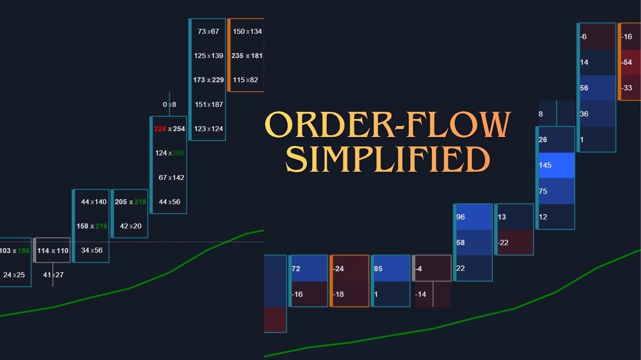Delta and Delta Divergence Made Simple | Order Flow Course #4