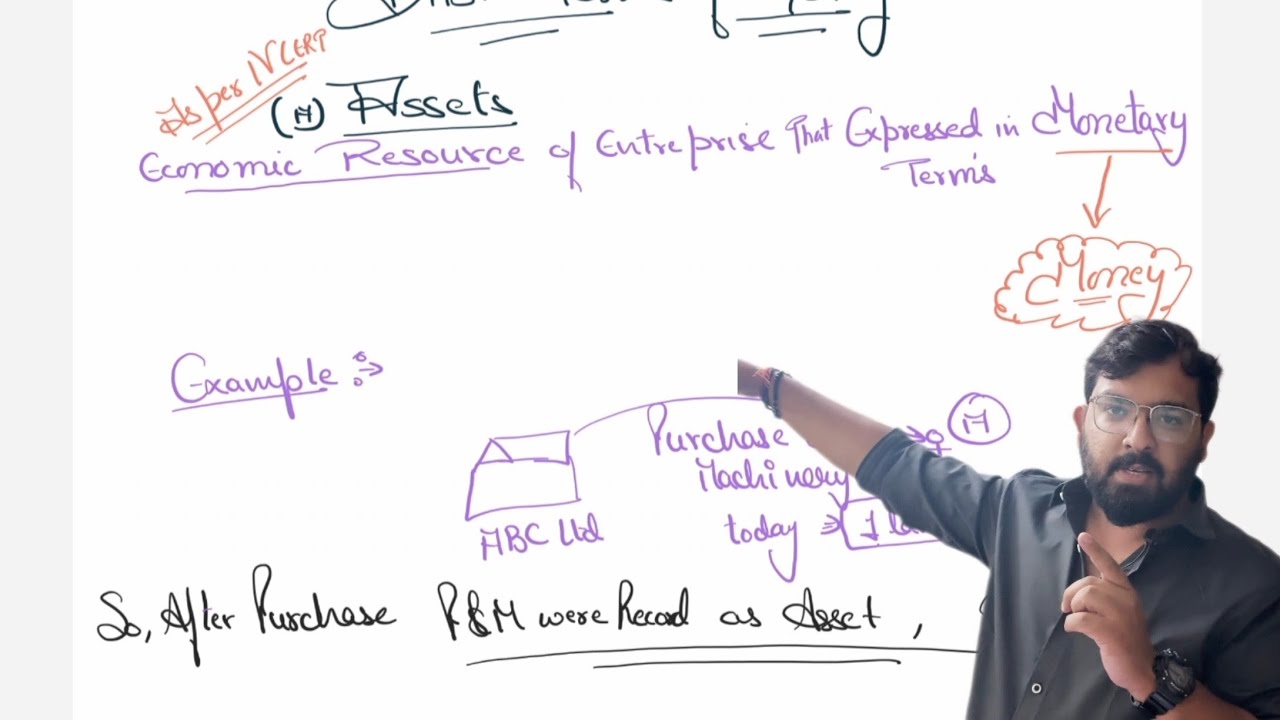 What are Assets? | Class 11 Basic Accounting Terms - @Askwhywithudit 