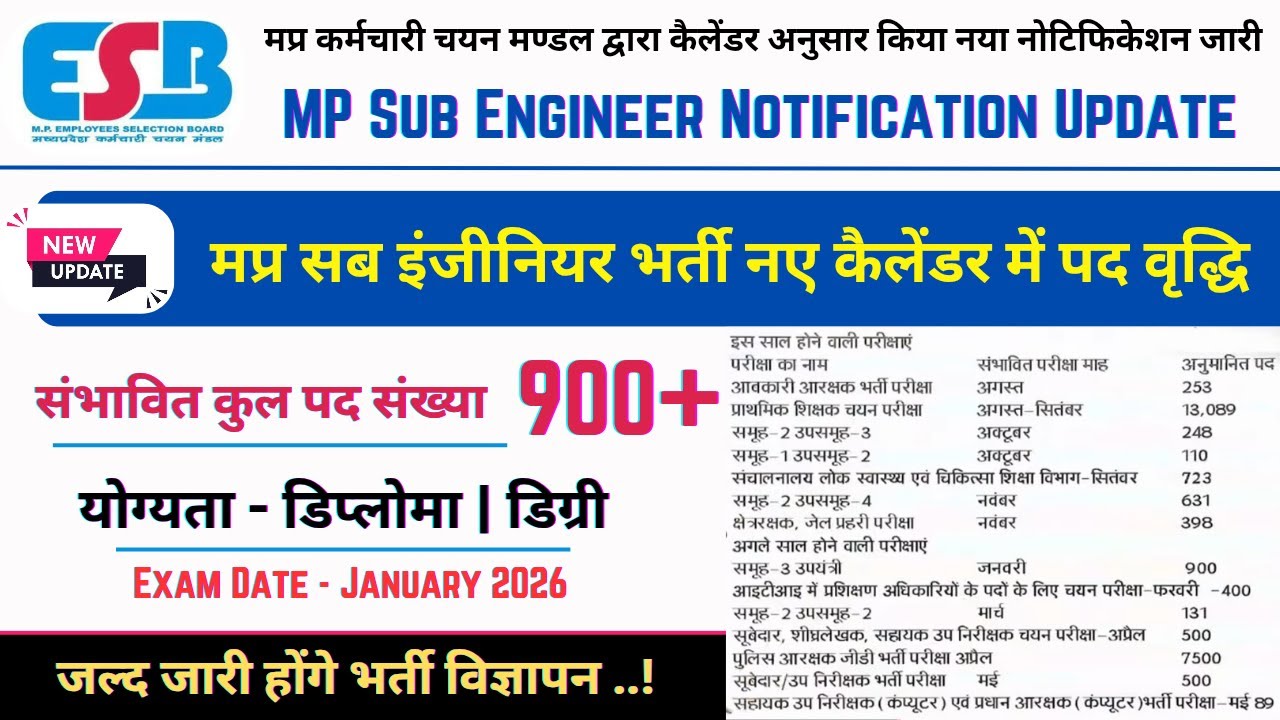 MP SUB ENGINEER VACANCY 2026 || मप्र कर्मचारी चयन मण्डल कैलेंडर में सब इंजीनियर के पदों में वृद्धि