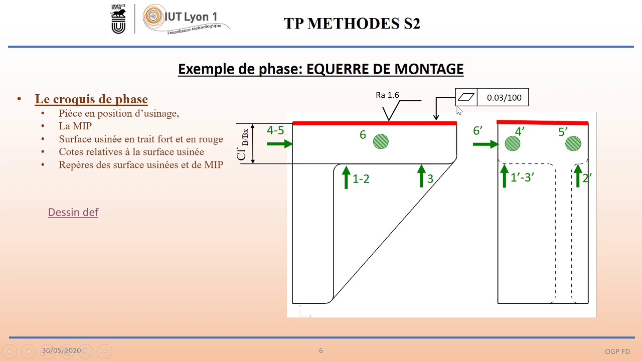 Video redaction APEF