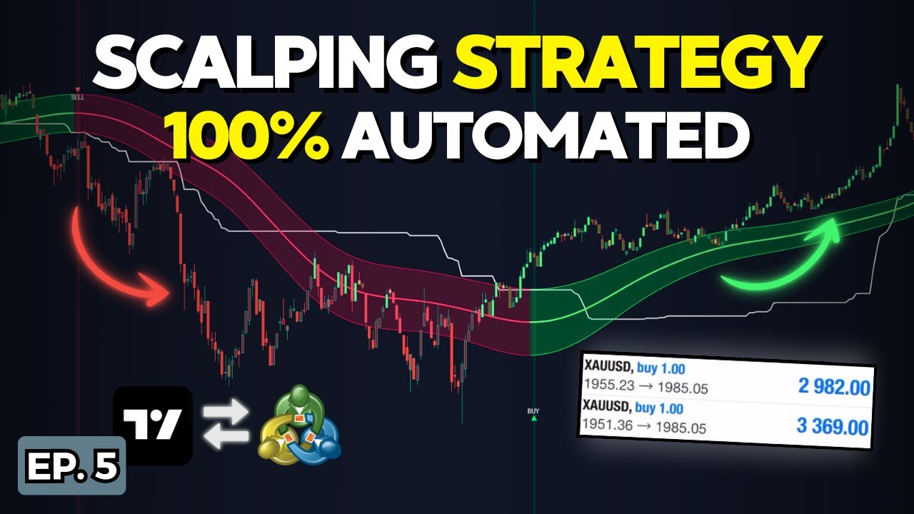Automated Gold Scalping Bot in TradingView | +150% Profit Strategy Setup