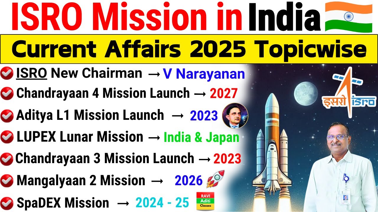 ISRO Mission in India 2025 🇮🇳 | ISRO Current Affairs 2025 | Science Current Affairs 2025