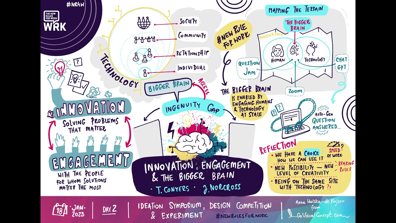 Innovation, Engagement and the Bigger Brain