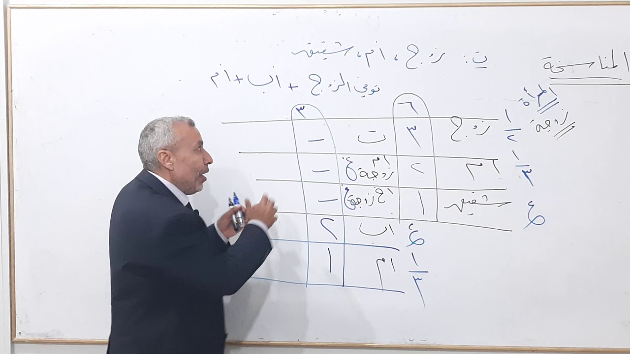 الدكتور عبد المنعم سقا ــ الأحوال الشخصية ــ تركات ــ المناسخة (1)