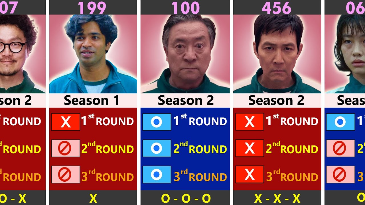 Squid Game Players in All Voting Rounds