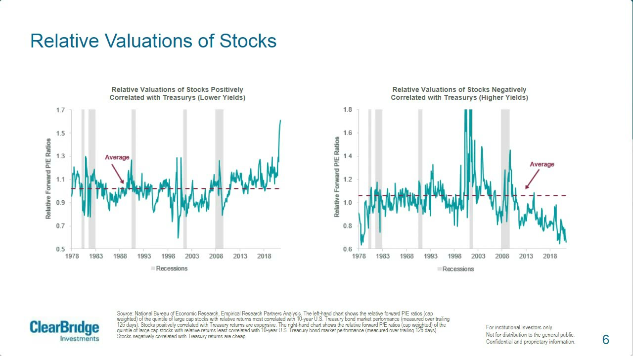 ClearBridge Value Equity Update