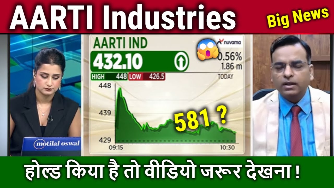 AARTI Industries share analysis,Buy,Hold or sell,aarti industries share latest news,target 2026