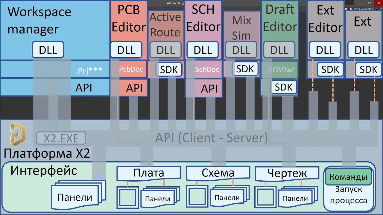Архитектура Altium Designer