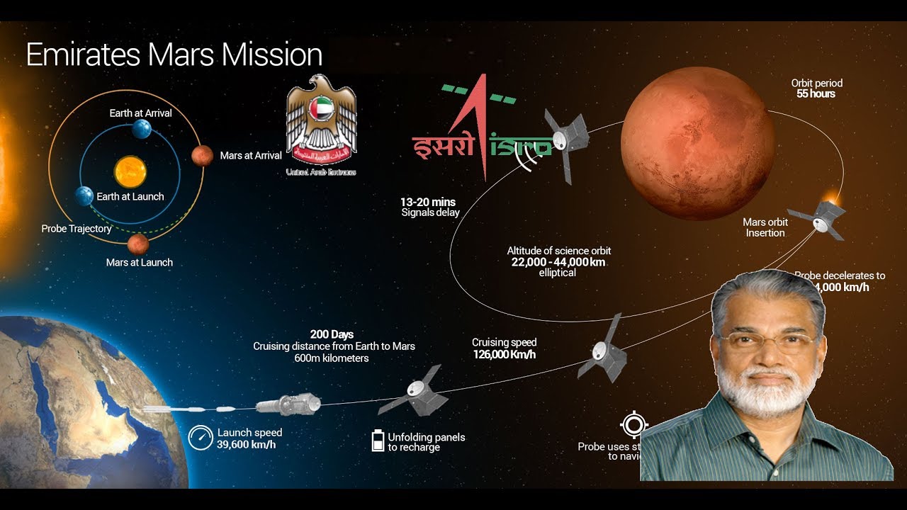 GULF NEWS: Top Indian Scientist To Join UAE Moon Mission