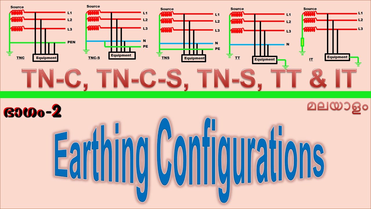 46. Earthing (എർത്തിംഗ്) Configurations [Part-2]:- TN-C, TN-C-S, TN-S, TT & IT -  (Malayalam)