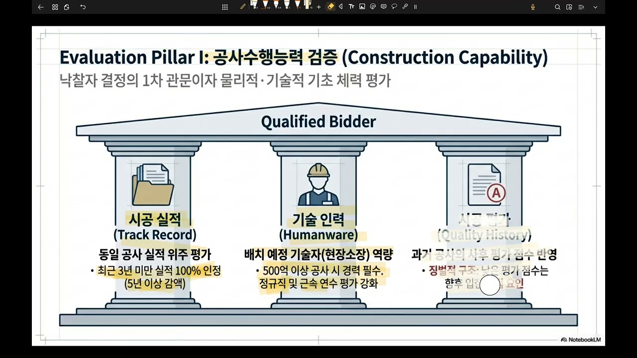 조124-종합심사낙찰제- 개념, 기준, 절차 분석