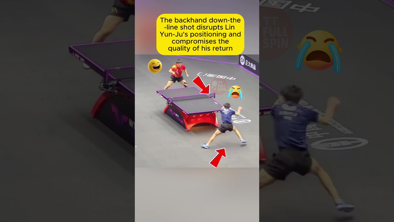 Lin Yun-Ju's End-Line Block Tactical Breakdown #tabletennis #pingpong #tabletennistactics