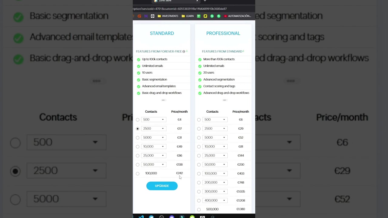 ПЛАНЫ КАМПАНИИ ZOHO и ЦЕНЫ для вашего БИЗНЕСА