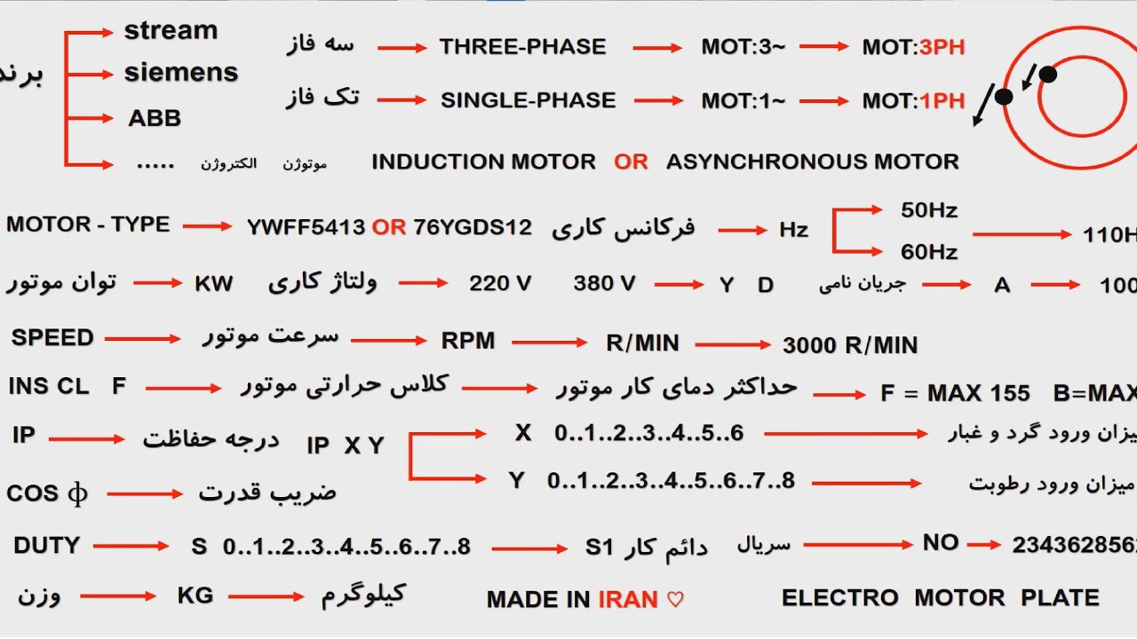 پلاک خوانی الکتروموتور 2