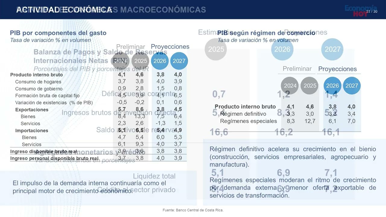 Informe de Política Monetaria Proyección Económica Nacional