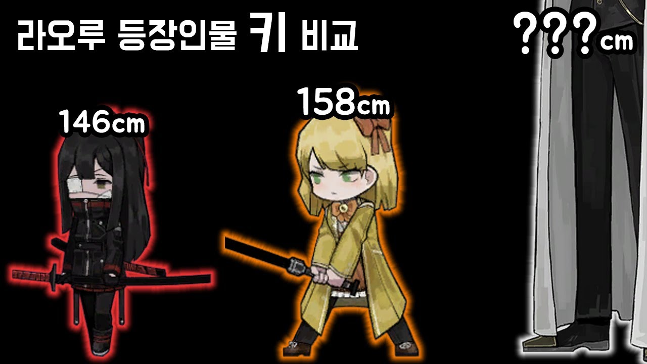 등장인물들 키 비교 :: 라이브러리 오브 루이나[Library of Ruina](4K)