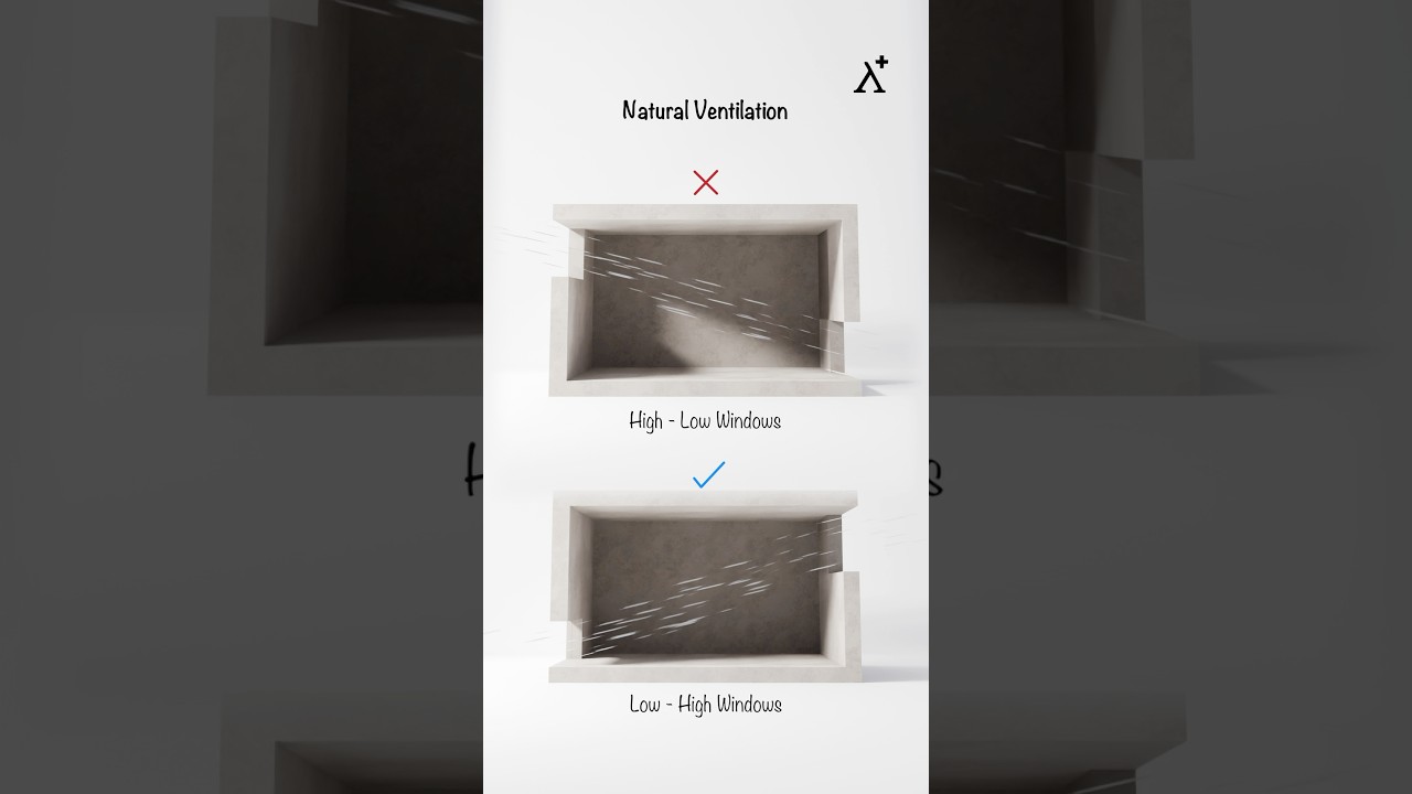 Natural Ventilation: High vs Low Window Placement