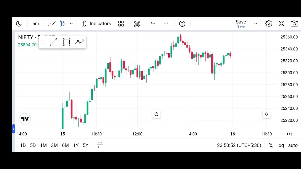 Power full 🔥 Support and Resistance 