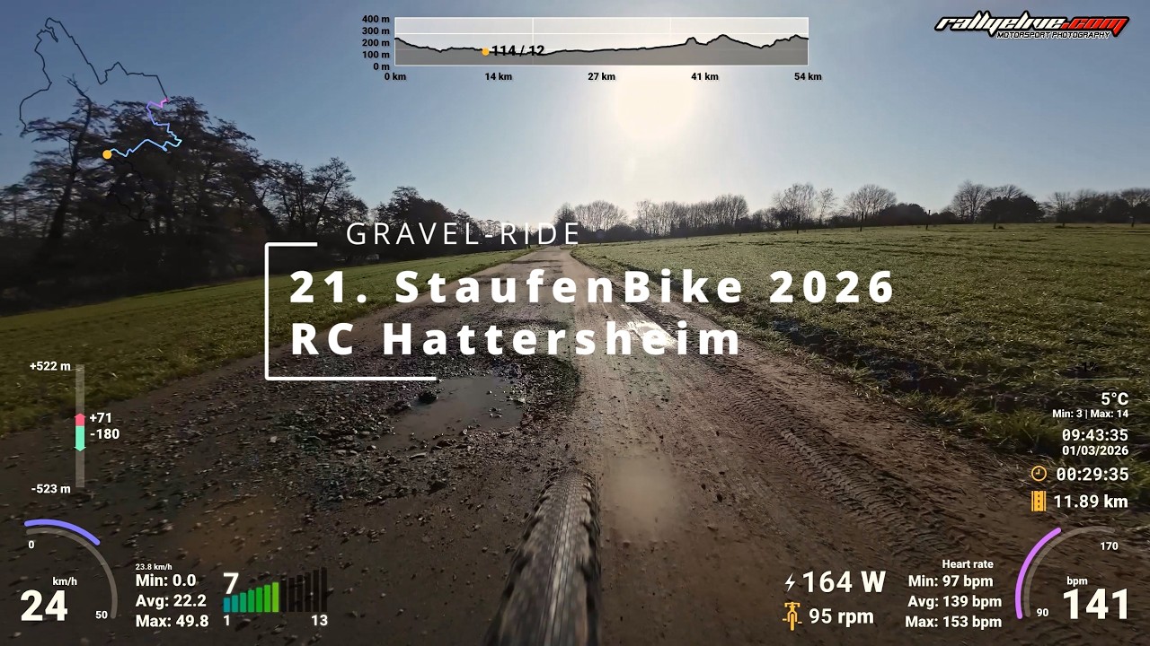 21. STAUFENBIKE 2026 - GRAVEL-RIDE 