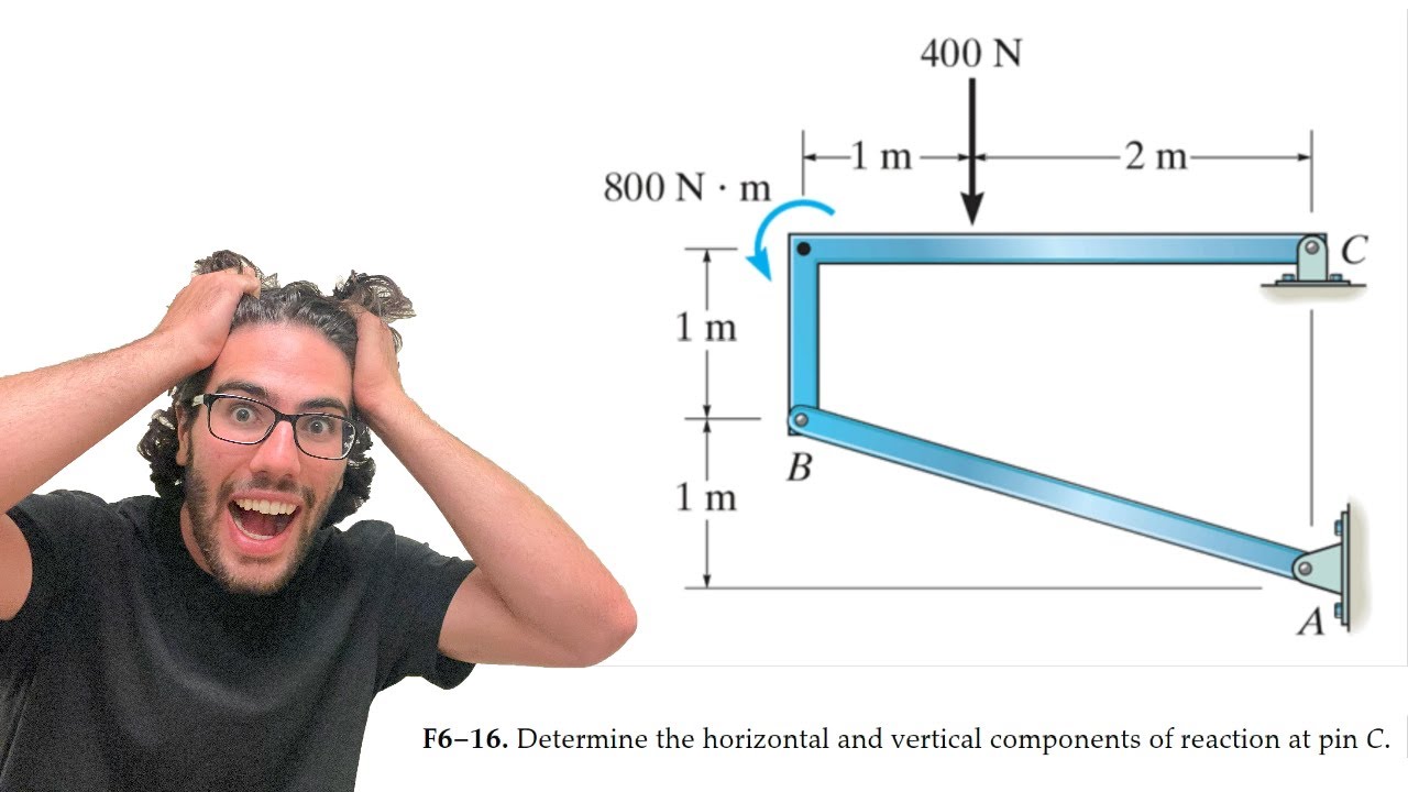 Determine the horizontal and vertical components of reaction at pin C - F6-16