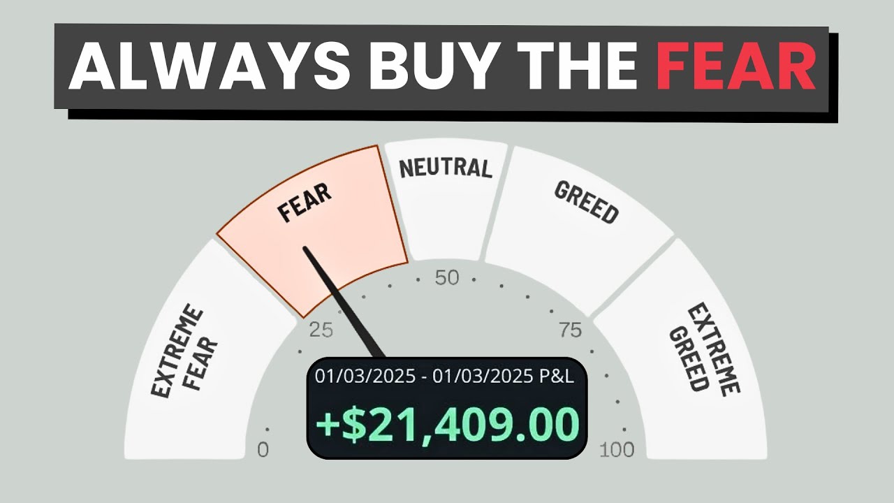 Buy Stocks At Fear, Watch What Happens | The Fear Greed Index