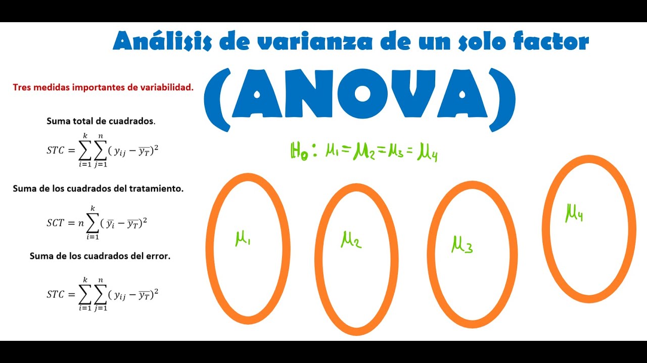 Ejemplo: Análisis de varianza de un solo factor (ANOVA).