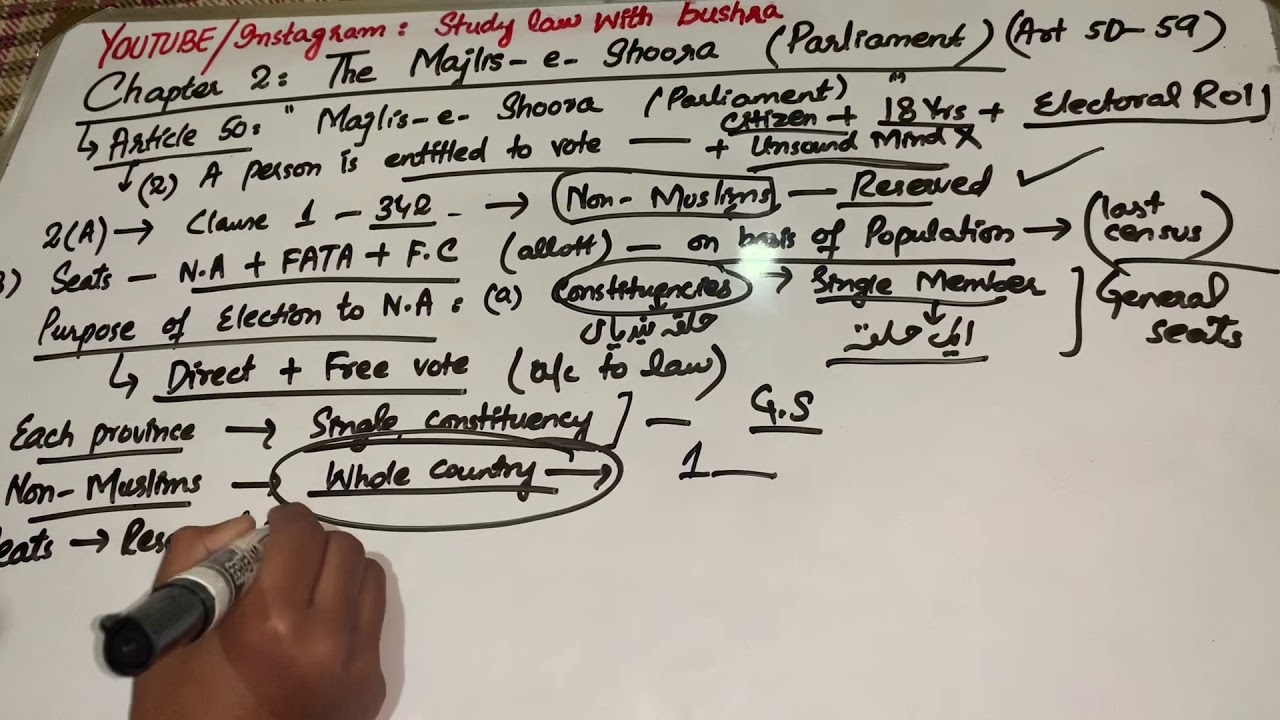 Article 50 & Article 51 of Constitution of Pakistan 1973 (Parliament)