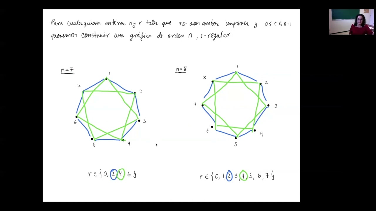 V5: Gráficas regulares y secuencias de grado.