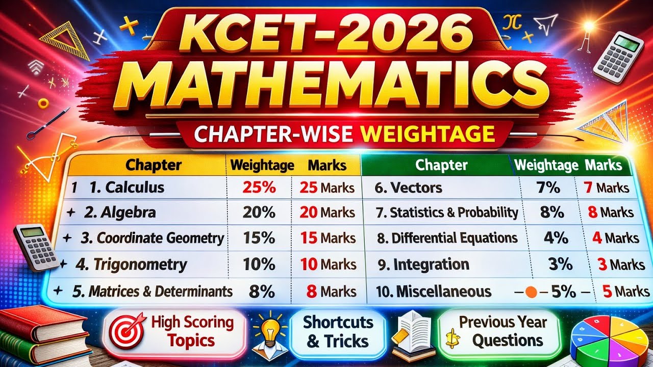 KCET mathematics chapter wise weightage 2026 || kcet mathematics important chapters