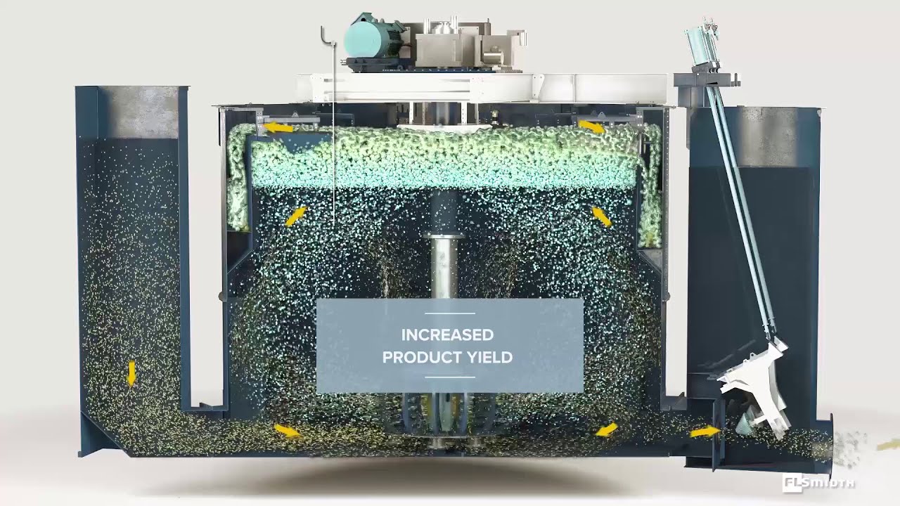 Froth Recovery Upgrade Package