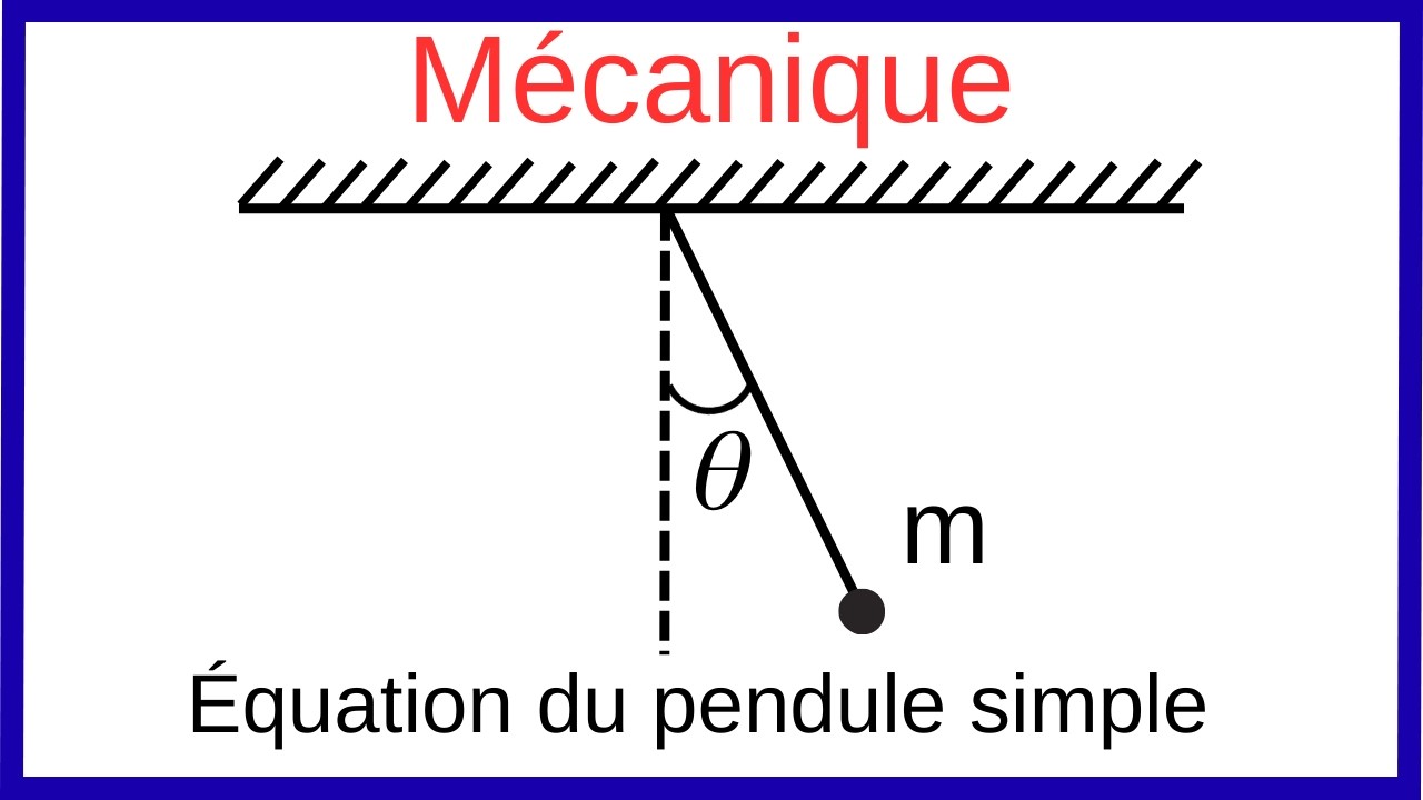 Un CLASSIQUE de cours: le PENDULE simple