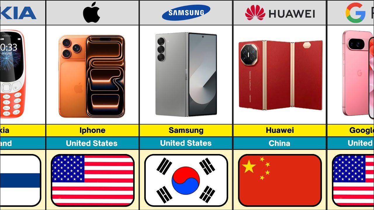 All Mobile Brands and Their Countries of Origin 🌍 |Apple, Samsung, Xiaomi, Vivo ,Oppo, Realme,Huawei