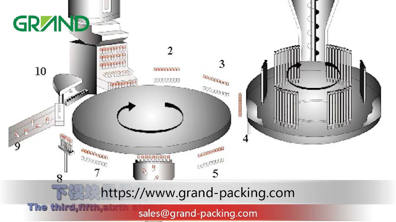Automatic Capsule Filler Machine - Tooling Change