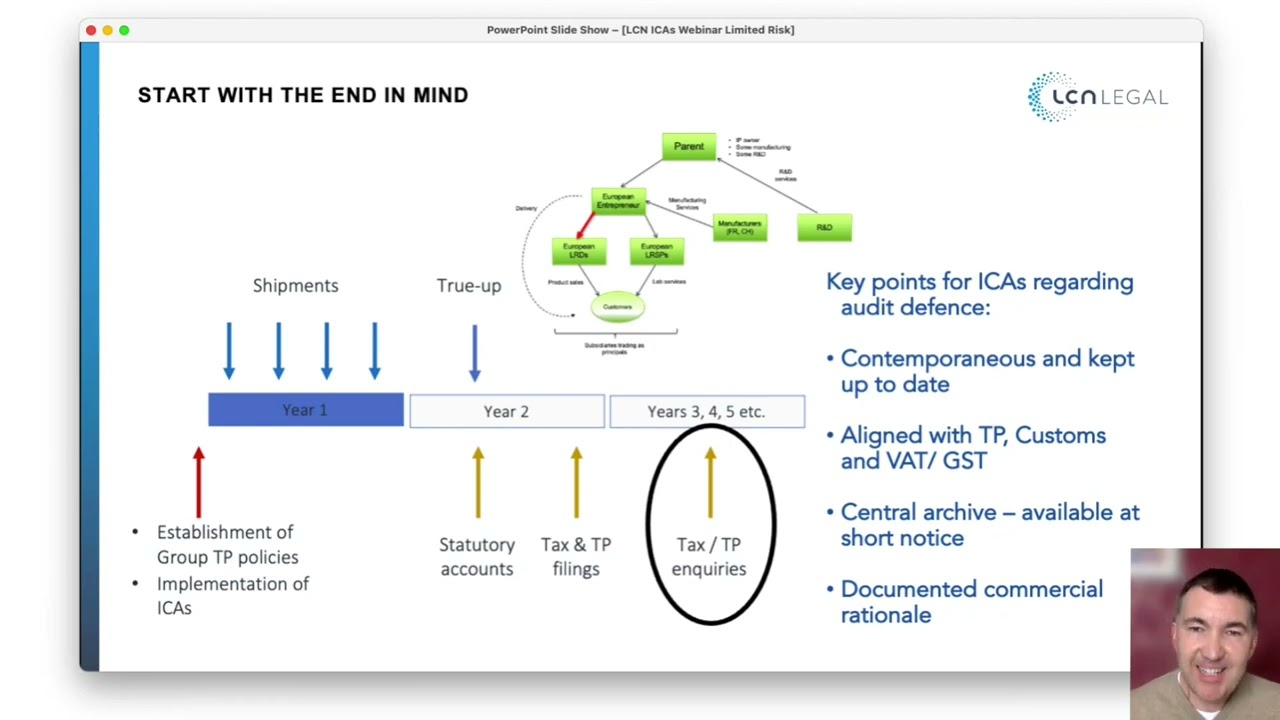 Transfer Pricing Webinar | Legal Implementation of Limited Risk Arrangements