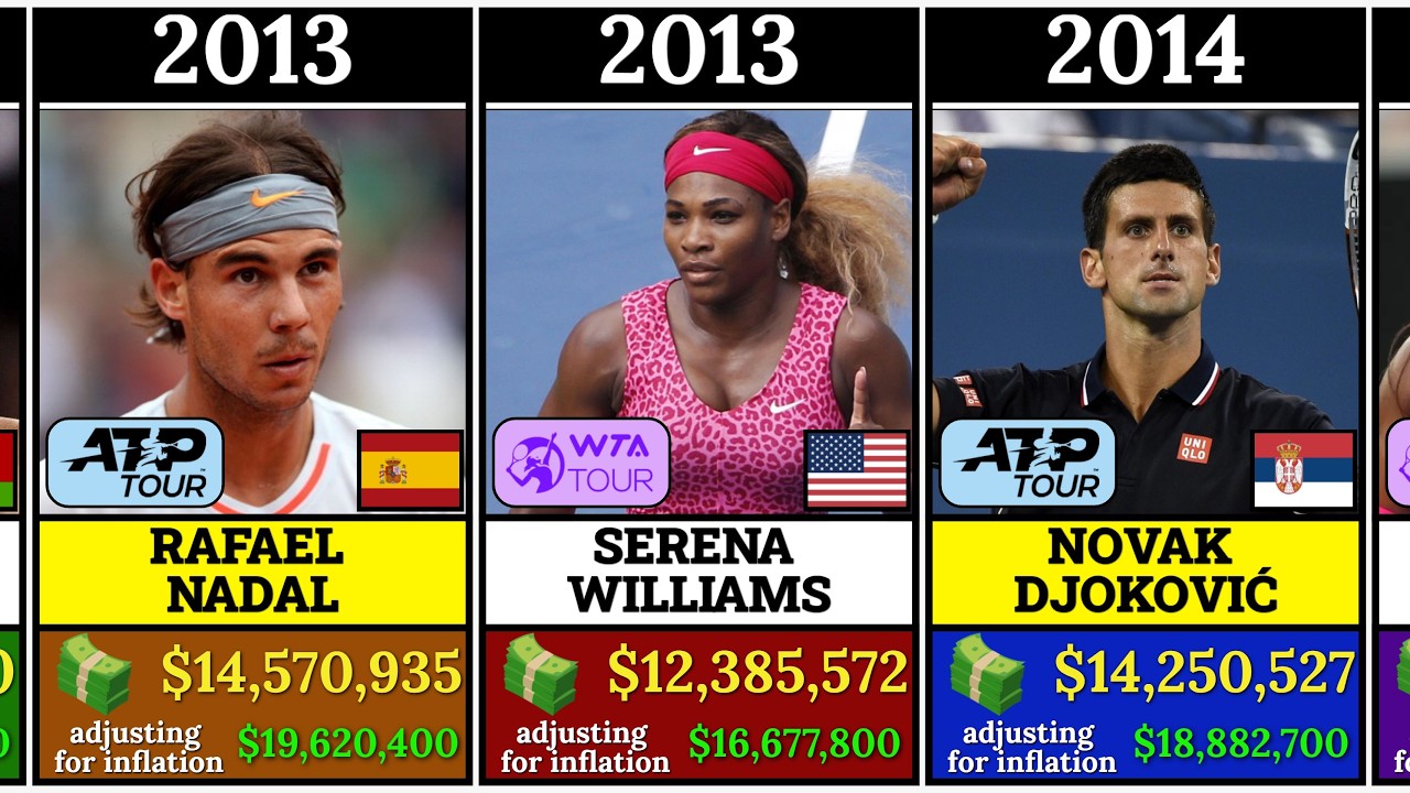 Richest Tennis Players Each Year | ATP vs. WTA Comparison