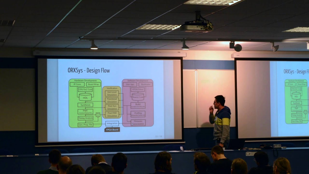 ORXSys - OpenRISC based eXtendible System - ORCONF 2015