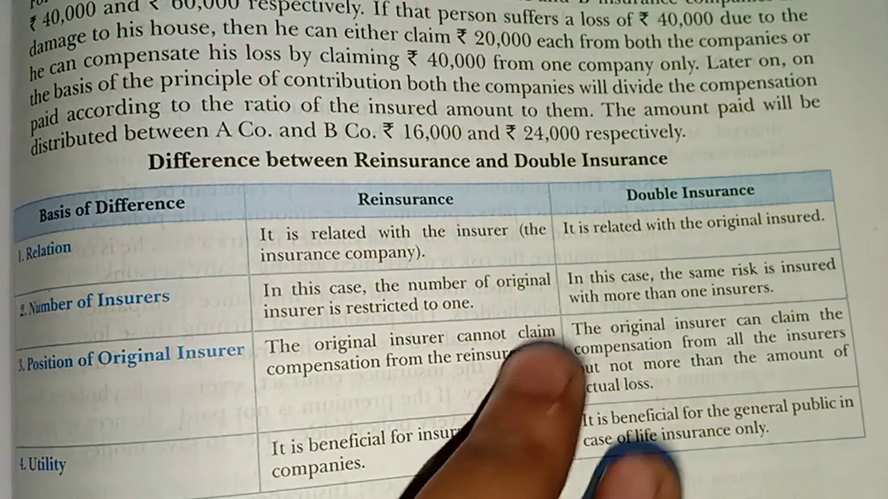 Nikhil Verma ##business studies (diffrences between reinsurance and double insurance) ##