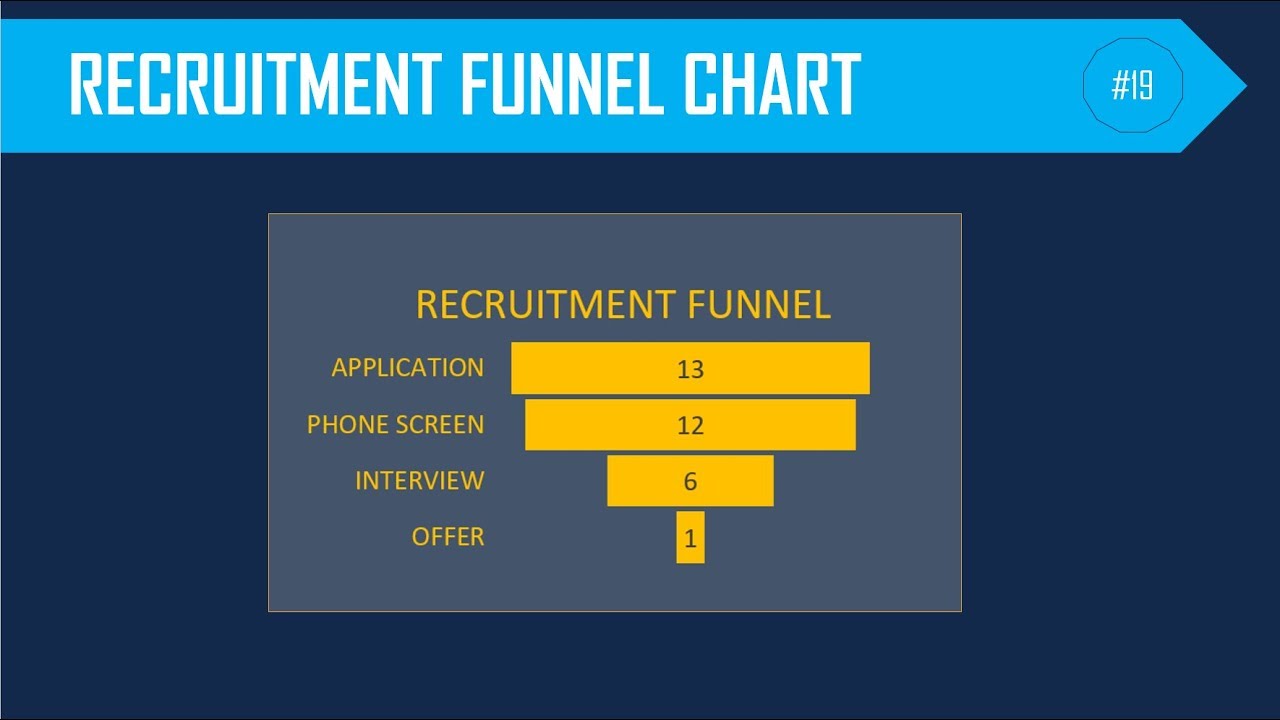 How to Build a Recruitment Funnel Chart in Excel